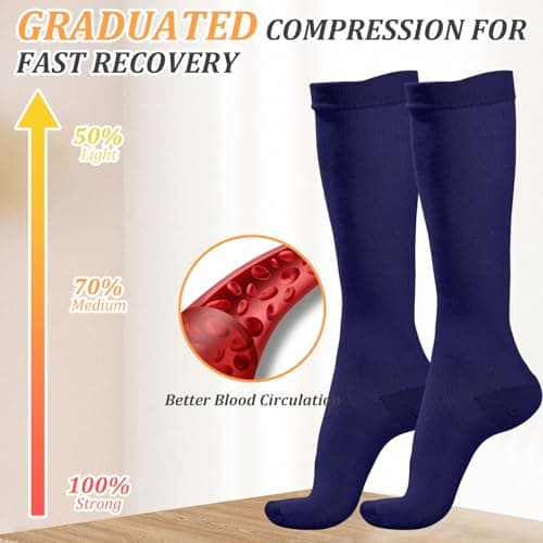 2 Pairs Compression Socks for Women & Men,Flight Socks Compression Stockings Knee High Pressure Support Flight Stockings for Maternity Pregnancy Nurses Flying Varicose Veins (Black+Navy, L/XL) — view 3