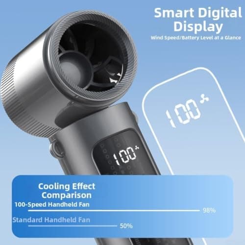3-in-1 Handheld Neck Fan with 20000RPM Turbo Motor, 100-Speed Portable USB Rechargeable Desk Fan, Ultra-Quiet Folding Personal Cooler for Travel Office Outdoor(Gold) — view 4