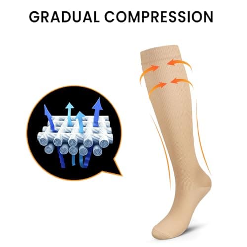Pnosnesy Compression Socks, (2/4/6/7 Pairs) for Men & Women 15-20 mmHg is Best for Athletics, Running, Flight Travel, Support — view 2