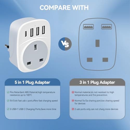 2- PACK UK to Italy Plug Adapter,SHUOMAO UK to Italy Travel Adapter — view 5