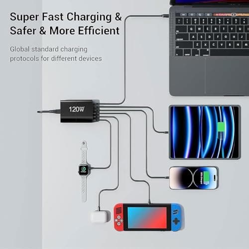 USB C Charger 120W, GaN 6 Ports USB Charging Station with 3 Type-C and 3 USB A, Fast Charging Multiport Wall Power Adapter for lPad lPhone 14 13 12 11 Pro Max, Galaxy Android Phones, Ma c — view 3