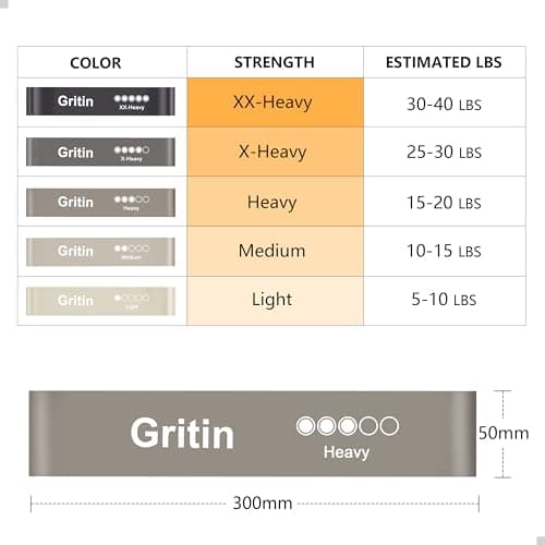 Gritin Resistance Bands, Set of 5 Skin-Friendly Resistance Exercise Band — view 2