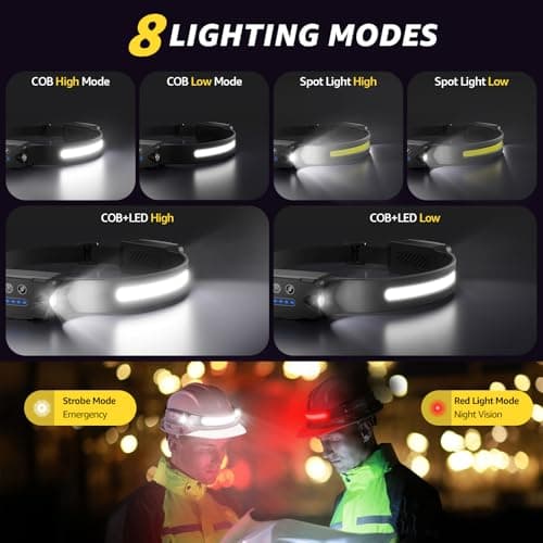 Demlaies Head Torch Rechargeable, 300° Wide Beam & 90°Adjustable Spotlights — view 4