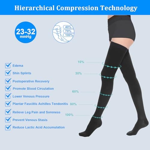 AOGOE Thigh High Compression Stockings for Women & Men, 23-32 mmHg Closed Toe Support Stockings with Anti-Slip Silicone Band, Graduated Compression Socks for Varicose Veins, Edema, Flight, Nursing — view 4
