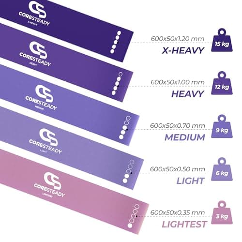 Coredsteady Resistance Set of 5 - Mini Fitness & Loop Exercise Bands for Men & Women - Yoga, Body & Gym Sport Strength, Muscle & Tone - With E-Guide & Travel Bag — view 3