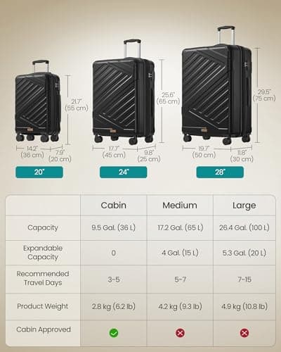 SONGMICS Hard Shell Suitcase, ABS Luggage Trolley with TSA Lock, 20 Inch — view 6