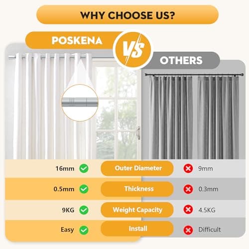 Poskena Curtain Poles Silver, 16mm Curtain Rod, 63-103cm — view 6