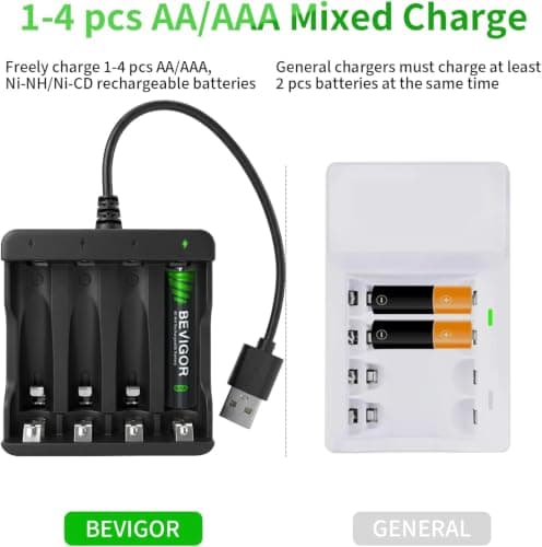 BEVIGOR 4-slot Battery Charger for AA & AAA Rechargeable Batteries, Independent Charging Slots for NiMH/NiCD Rechargeable Batteries, LED Indicator & Overheat Protection for Home & Travel — view 3