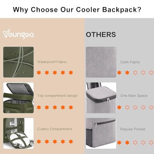 YOUNGOA 30L Cooler Backpack, Large Insulated Leakproof Picnic Backpack — view 5