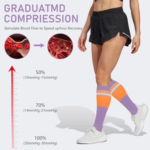 Fjquamitix 3 Pairs Compression Socks for Women& Men 20-30 mmHg Graduated Flight Compression Stockings Knee-High Support Socks for Athletic, Pregnancy, Varicose Veins (Purple, green, blue, S/M) — view 6