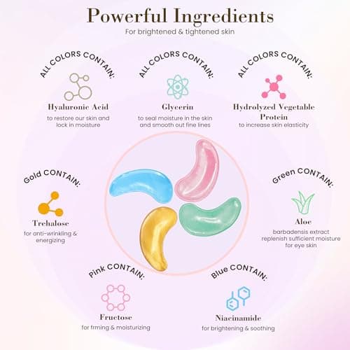 32 Pairs 4 Color Under Eye Patches, Collagen Undereye Pads, Hydrating Eye Masks for Anti Wrinkles Puffy Eyes Dark Circles, Puffiness Eye Bags Gel Pads, Travel Skincare Set, 24K Gold+Blue+Pink+Green — view 4