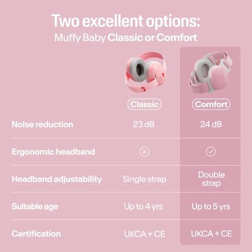 Alpine Muffy Baby Comfort Ear Defenders, Adjustable up to 48 months, Pink — view 6