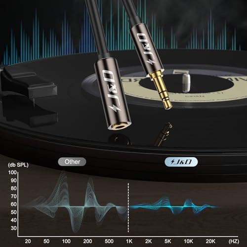 J&D 3.5mm Male to Female Extension Cable, Gold Plated Copper Shell Heavy Duty Aux Stereo Jack Lead Headphone Audio Adapter Compatible for Home/Car Speakers, Smartphones, Headphones, 3 Feet/0.9 Meter — view 5