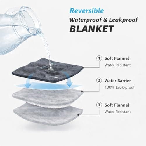 Bedding Aid Waterproof Throw Blanket – Leakproof, Spill-Proof Flannel Blanket for Bed, Couch, Kids & Pets Protection, Reversible Water-Proof Design (Moon Grey & Starlit Grey, 40x60”) — view 6