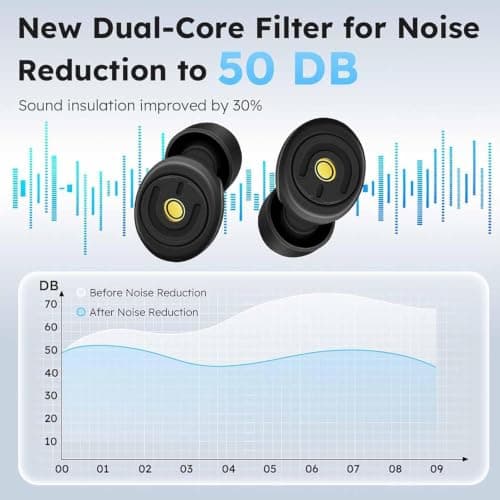 Ear Plugs for Sleeping & Snoring – 50dB Noise Cancelling Reusable Silicone Earplugs for Side Sleepers, Concerts, Travel & Focus | Dual-Core Filter | 3 Sizes S/M/L — view 4
