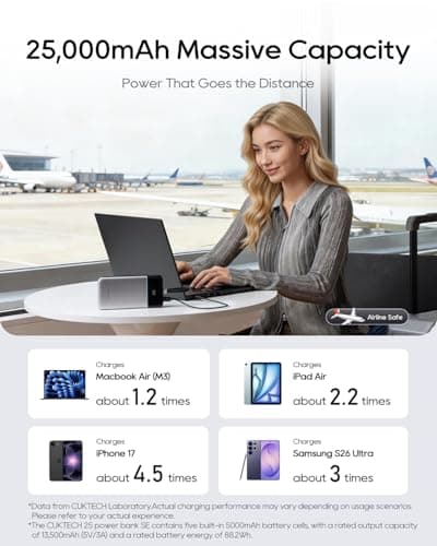 CUKTECH 100W Power Bank 25,000mAh, Dual-Way Fast Charging & Triple Charging Ports, Digital Display for Laptops, iPhone 15, MacBook Pro with 9-Fold Safety Protection — view 2