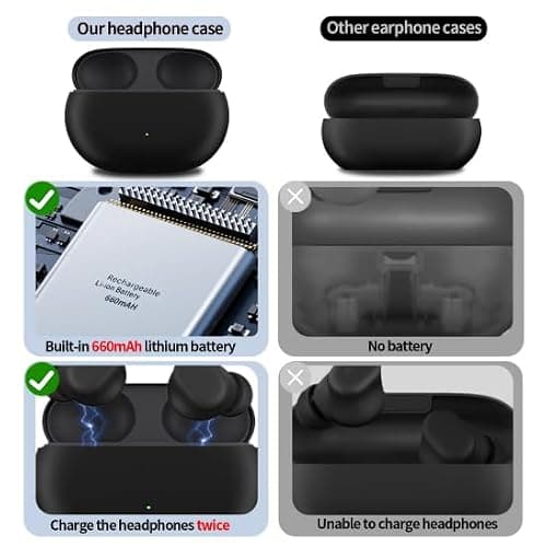 MIOLLYBO Upgraded Replacement Charging Case for Beats Solo Buds with 660mAh Built-in Battery, Sync Button & Pop-Up Pairing Portable Charging Dock, USB-C Charging Port (Earbuds Not Included) — view 3