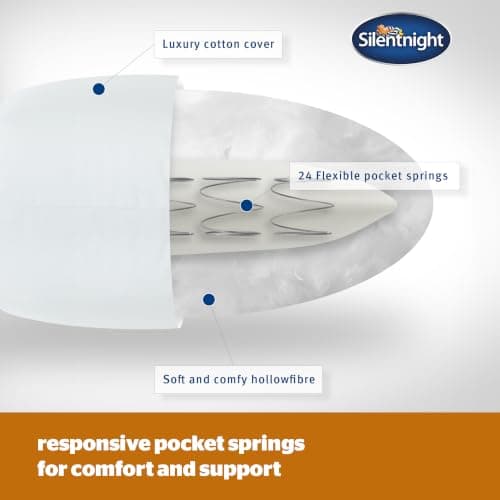 Silentnight Pocket Sprung Pillow — view 3