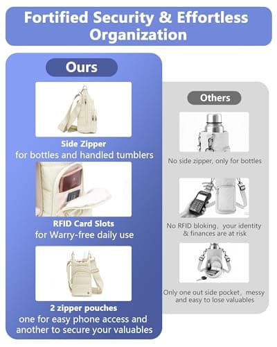 Water Bottle Holder with Strap 30/32 oz, Crossbody Water Bottle Carrier Bag — view 5