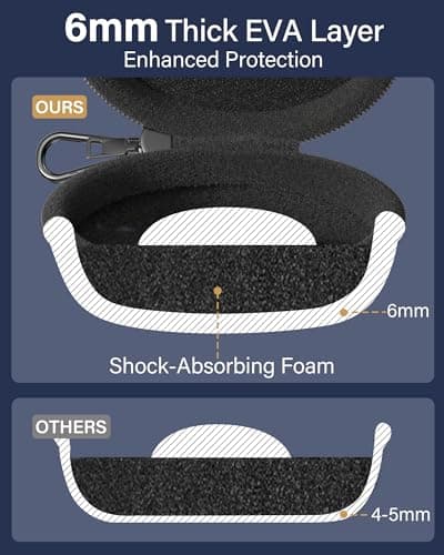 ProCase Single Watch Travel Case with Carabiner Clip, EVA Hard Shell — view 4