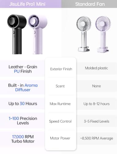 JISULIFE Handheld Fan, PU Leather Design, 30H Cooling, Aroma Diffuser — view 4