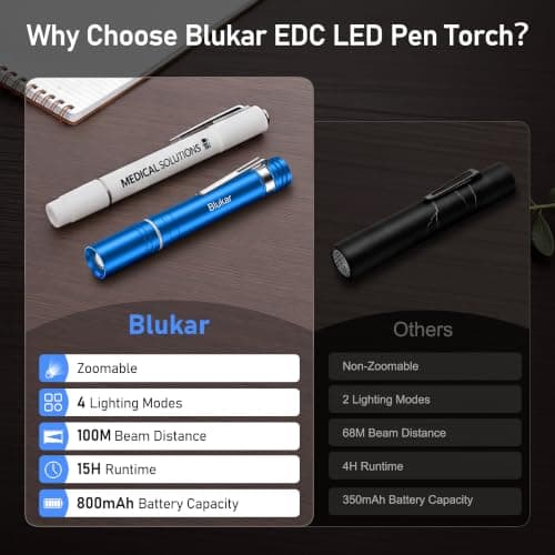 Blukar Mini Pen Torch Rechargeable-Super Bright Penlight with Pocket Clip — view 2