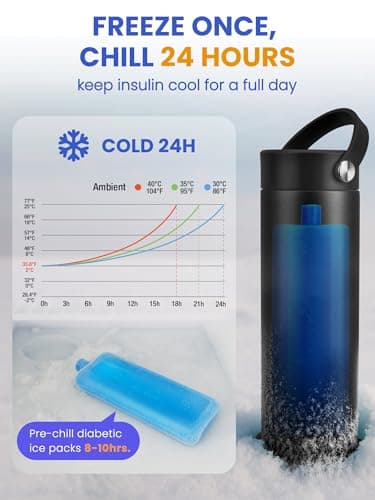 SUNMON Insulin Cooler Travel Case for Flight, Digital Temp Display — view 4