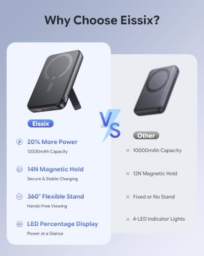 For MagSafe Power Bank, 12000mAh Portable Charger 22.5W with Stand — view 2