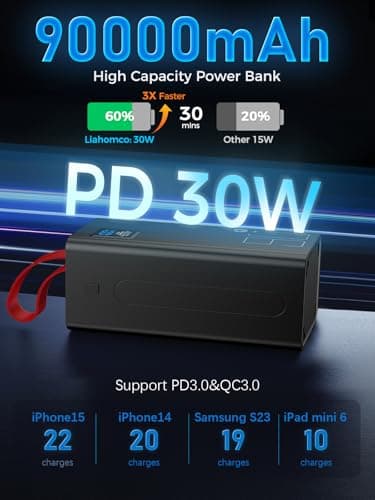Power Bank 90000mAh, PD 30W & QC 3.0 Fast Charging Battery Pack, USB C Portable Charger with 5 Outputs & 2 Inputs, Large Capacity Powerbank for iPhone, iPad,Camping, Outdoor — view 2