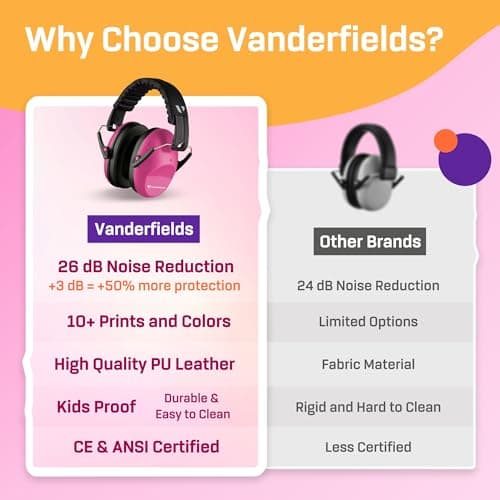 Vanderfields Kids Ear Defenders - 31 dB (2K Hz), Pink Rose — view 6