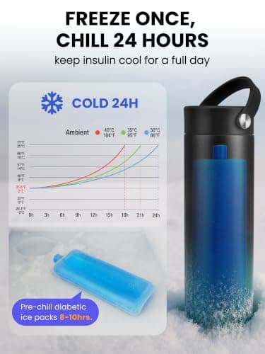 SUNMON Rechargeable Insulin Cooler Travel Case, Travel Case for GLP-1 Pen — view 6