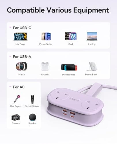 ORICO 65W GaN Travel Extension Lead with USB Slots (2 USB-A/2 USB-C), Flat Plug Power Strip with 2 Way Plug Extension Socket and 1.6M Extension Cord, Fast Charger for MacBook/iPad/iPhone - Purple — view 6