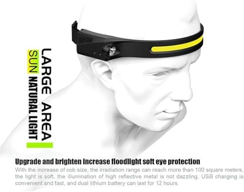 Luxelight Led Headtorch, Luxe Light Led Headlamp, 230° Wide Beam Rechargeable USB C Lightweight Headlamd, IPX6 Waterproof with Motion Sensor Bright 5 Modes, for Camping Running Fishing (A, 1P) — view 3