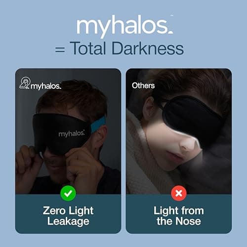 MyHalos Blackout Sleep Mask, Eye Mask for Sleeping, Zero Pressure, Travel — view 6