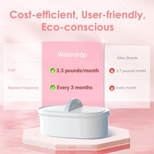Waterdrop PT-05P Elfin Water Filter Jug 2.5L, NSF Certified, 3-Month, Pink — view 2