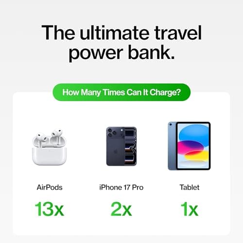 STATIK SmartCharge (Gen 2) Power Bank, 5-in-1 Travel Charger with Wall Plug & Built-in USB C Cables,Watch Charger for Apple Watch,10000mAh &European Portable Charger,Compatible w/iPhone,iPad,Samsung — view 6
