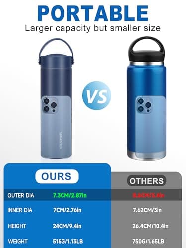 YOUSHARES Medicine Travel Cool Bag - Insulin Pen Case with Ice Pack, Injection Cooler Travel Case 48H Cooling, TSA Approved, Portable Bottle Holds 1-5 Insulin Pens (Navy) — view 5