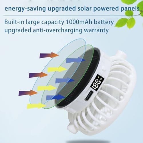 Helio Zephyr Top – Aero Chill Visor, Thermal Relief Helmet, Daylight Cooled Helmet | Appearance Of Solar Powered Air Circulation Module, Ventila Movement Structure, white — view 6
