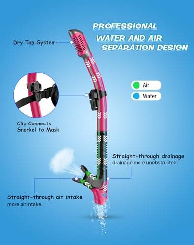 Karvipark Dry Snorkel Set, Anti-Fog Panoramic Snorkel Mask for Adults — view 3