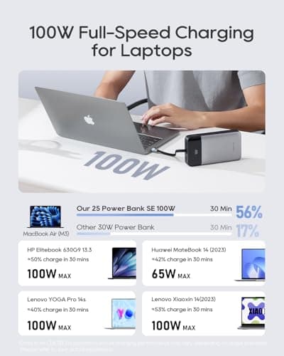 CUKTECH 100W Power Bank 25,000mAh, Dual-Way Fast Charging & Triple Charging Ports, Digital Display for Laptops, iPhone 15, MacBook Pro with 9-Fold Safety Protection — view 3