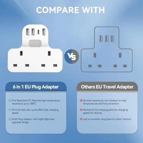 UK to European Plug Adapter with 4 USB,2 Way Grounded UK to EU Plug Adapter — view 4