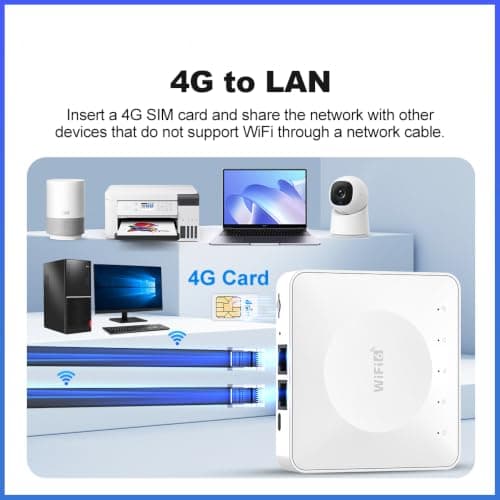 Portable WiFi 6 4G Router with Dual Band Hotspot Supports 32 Devices USB-C Powered No Battery WPA3 Dual Gigabit LAN Ports UK SIM Compatible – Ideal for Home Office Camping Travel — view 5