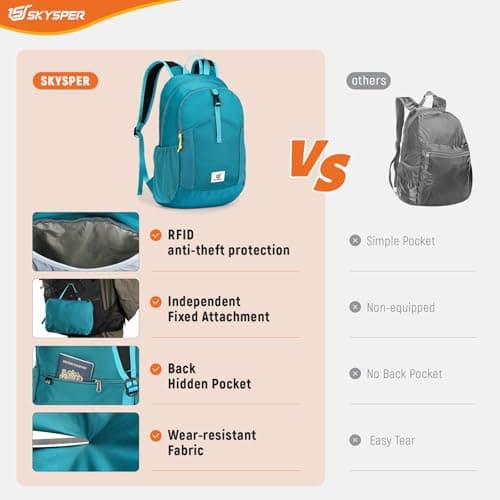 SKYSPER Lightweight Travel Backpack Anti-Theft RFID Foldable Daysack for Women Men, 20L Small Hiking Daypack Packable Rucksack — view 6