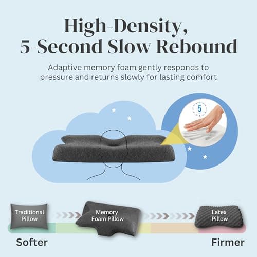 Straame Memory Foam Neck Pillow, Butterfly Shape, 14/9cm Dual Height, Grey — view 6