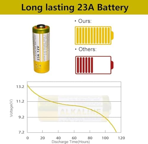 23A 12V Alkaline Battery, 5 Pack A23/ MN21/ L1028/ V23GA/ LRV08 for Remote Controls, Wireless Doorbells, Security Systems — view 3