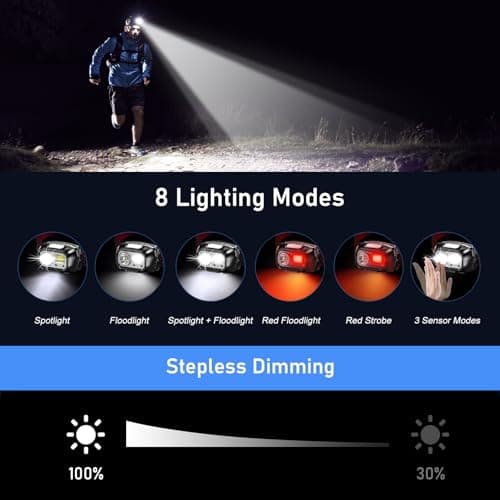 Blukar Head Torch Rechargeable, 2 Pack 2000L Super Bright Headlamp-8 Modes — view 4