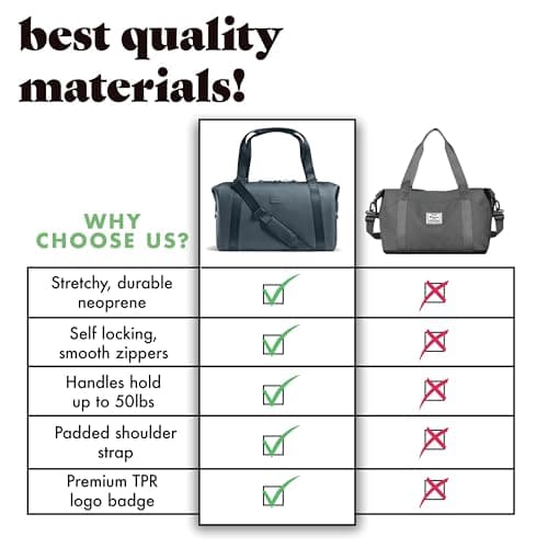 Fit & Fresh Premium Neoprene Weekender Bag, Travel Bag with Trolley Sleeve, Large Overnight Bag, Carry on Bag, Duffel Bags, Gym Bag, Basalt, Carry-On, Neoprene Weekender Duffel Bag — view 3