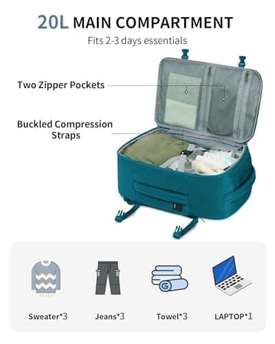 ECOHUB Ryanair Cabin Bags 40x20x25，20L Anti-theft Underseat Carry On Travel Backpack, Recycled Hand Luggage Bag with Laptop Compartment,Flight Rucksack bag for men women, Blue Green (Patent Pending) — view 6