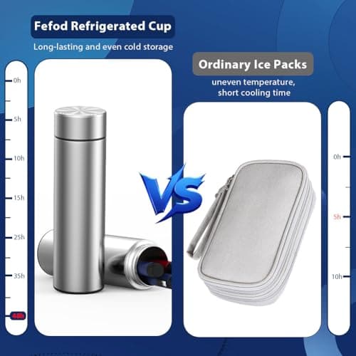 Fefod 48H Insulin Cooler Travel Case, Medicine Travel Cool Bag, Insulin Pen Case 2 Ice Pack, Diabetic Care Medication Cooler, Portable Medicine Bottle Car Refrigerator, Freezer Pack/Ice Brick — view 5