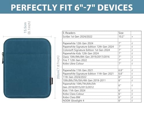 TiMOVO 6-7 Inch Sleeve Case for eReader, Peacock Blue — view 2